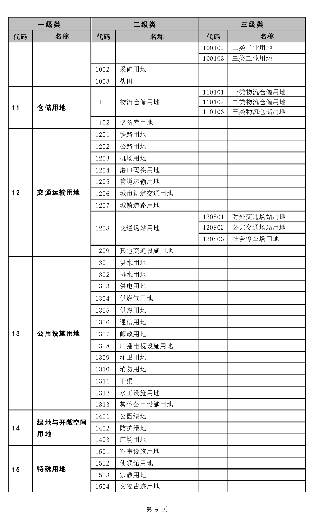 《国土空间调查、规划、用途管制用地用海分类指南（试行）》印发