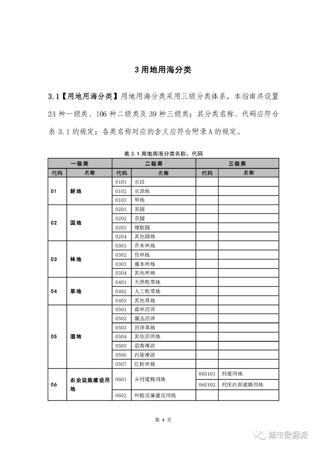 国土空间用地用海到底如何分类？试行指南终于来啦！丨城市数据派