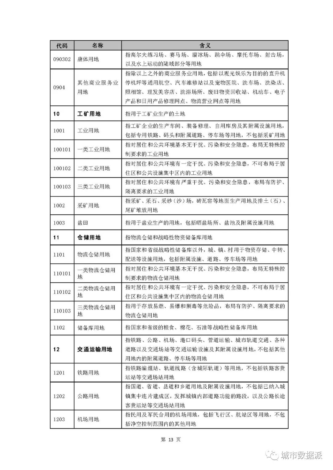 国土空间用地用海到底如何分类？试行指南终于来啦！丨城市数据派