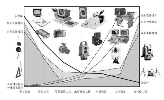 【本期主题】遗产档案记录与遗产认知|保护理论与实践 【本期主题】遗产档案记录与遗产认知|保护理论与实践
