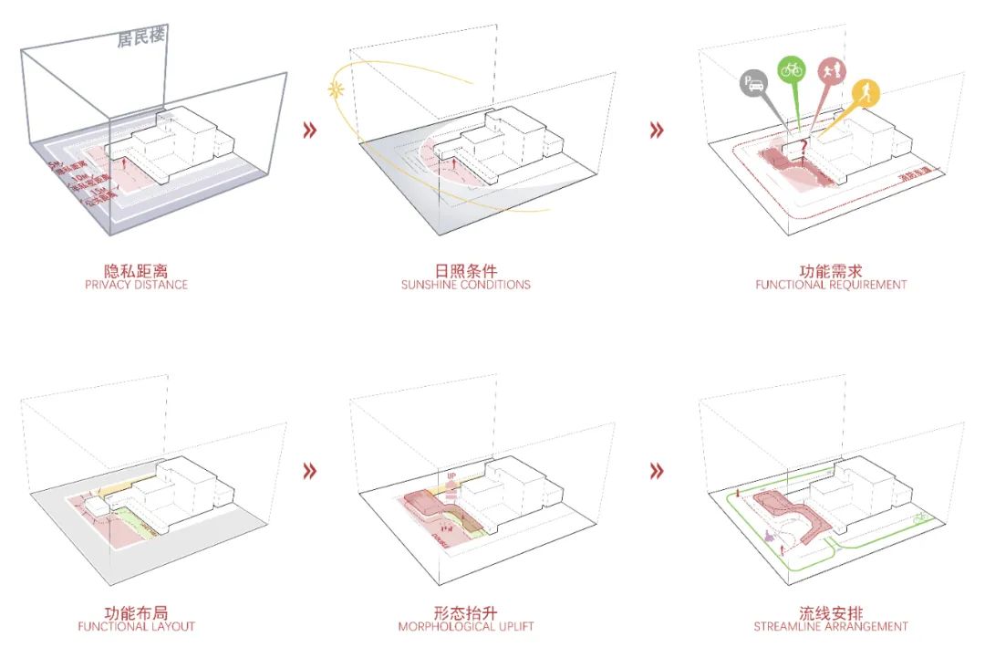 深规院青年设计师喜获北京“小空间，大生活” 方案征集两个一等奖