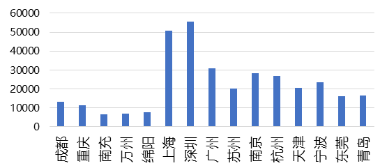 “成渝地区双城经济圈”系列研究：成渝崛起之路——时代变局中的全新征程