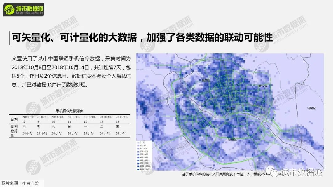 今日下午2点免费直播专题课,一起来学习吧!丨城市数据派 今日下午2点免费直播专题课,一起来学习吧!丨城市数据派