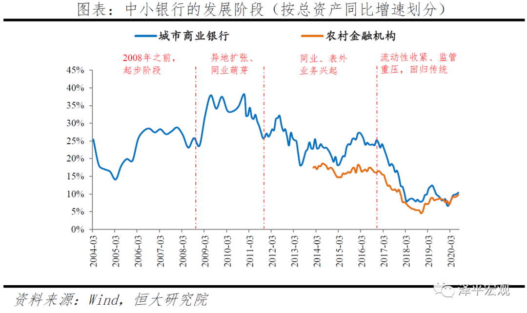 中小银行：困境与突围