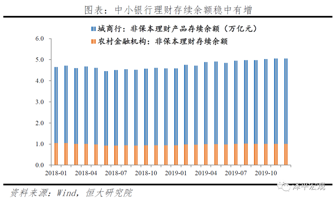 中小银行：困境与突围