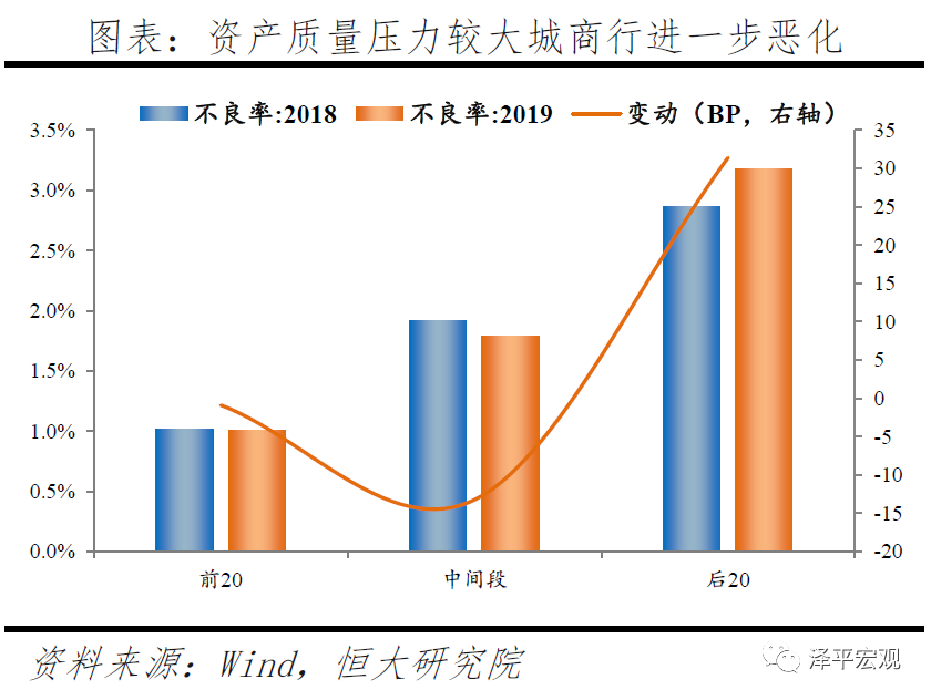 中小银行：困境与突围