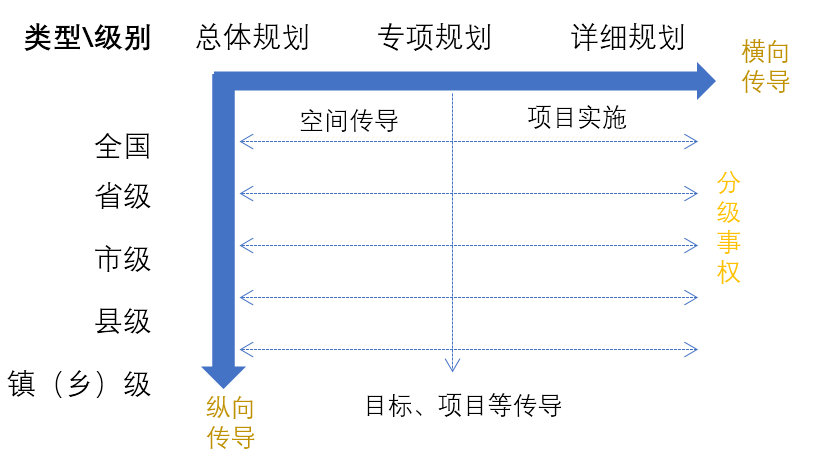曹国华:战略、格局与交通协同规划—市县国土空间总体规划编制思考 | 学术季 曹国华:战略、格局与交通协同规划—市县国土空间总体规划编制思考 | 学术季