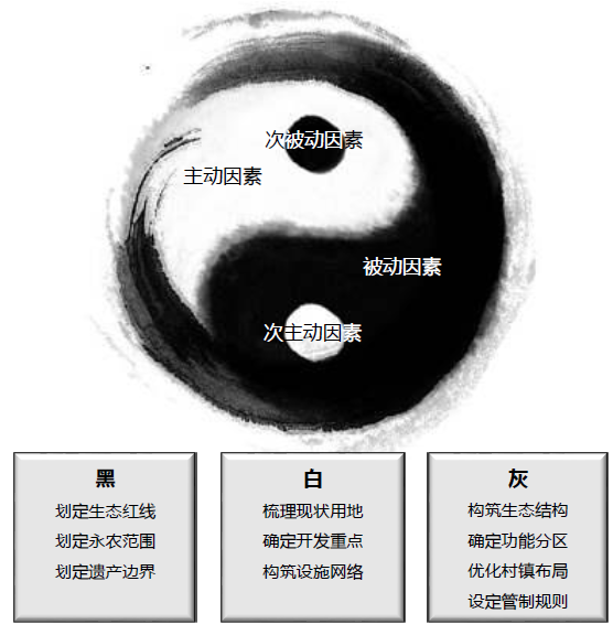 王明田:引领乡镇国土空间规划的九个新方向 | 学术季 王明田:引领乡镇国土空间规划的九个新方向 | 学术季