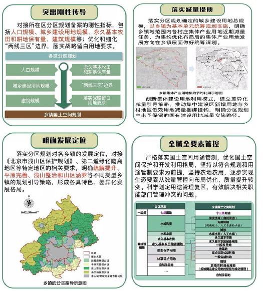 王明田:引领乡镇国土空间规划的九个新方向 | 学术季 王明田:引领乡镇国土空间规划的九个新方向 | 学术季
