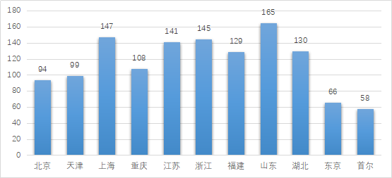 坚持科学规划,引领高质量发展 坚持科学规划,引领高质量发展