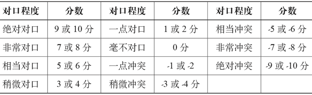 期刊精粹 | S-CAD政策评估方法在城乡规划评估中的应用研究【2020.5期】 期刊精粹 | S-CAD政策评估方法在城乡规划评估中的应用研究【2020.5期】