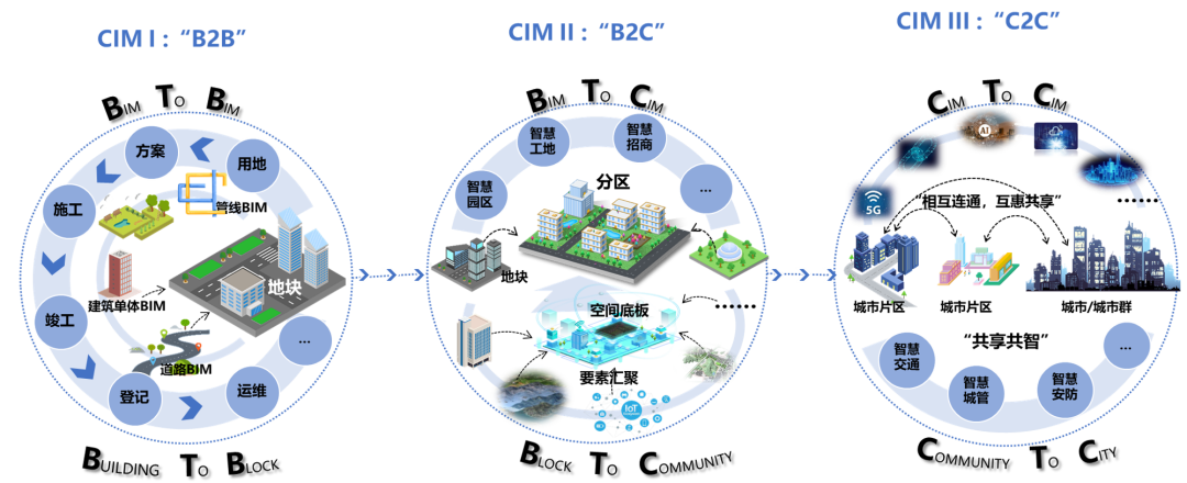 南京市BIM/CIM试点总体设计成果获评具有全国示范性