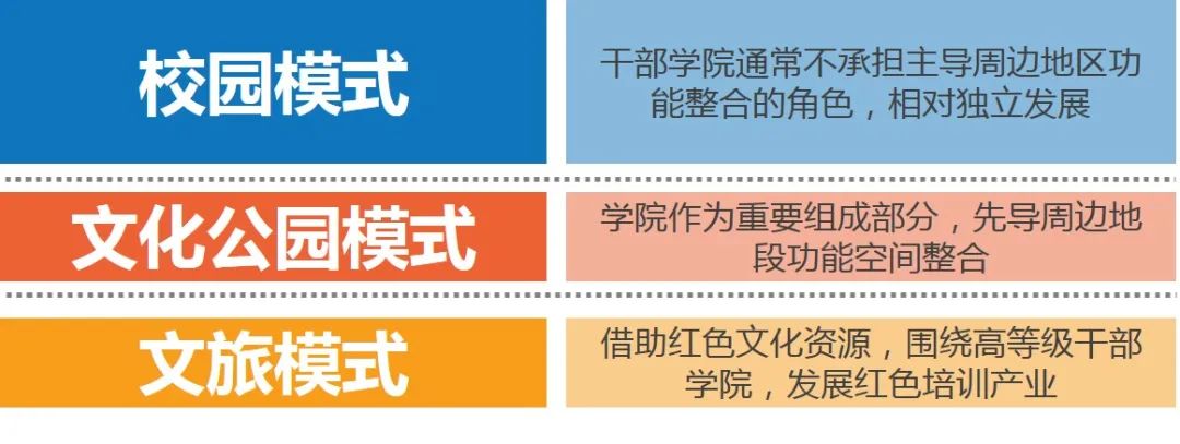 文教主题特定意图区规划探索——以恩来干部学院周边地段城市设计为例