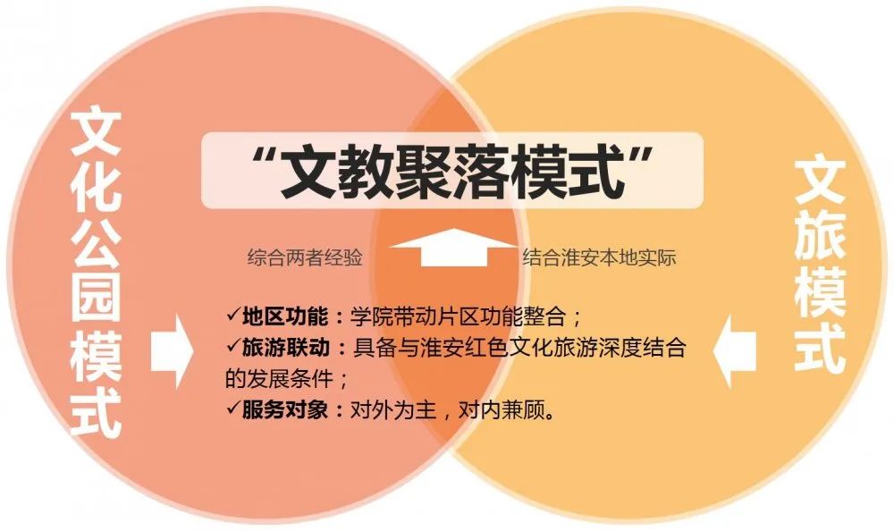 文教主题特定意图区规划探索——以恩来干部学院周边地段城市设计为例