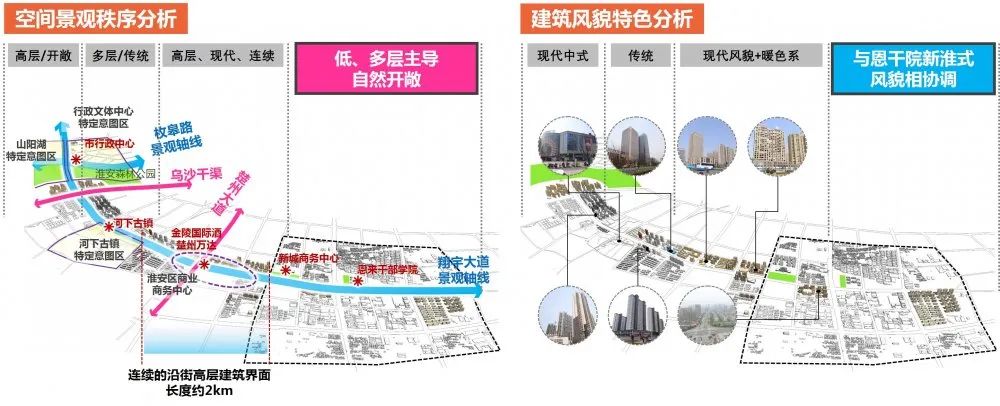 文教主题特定意图区规划探索——以恩来干部学院周边地段城市设计为例