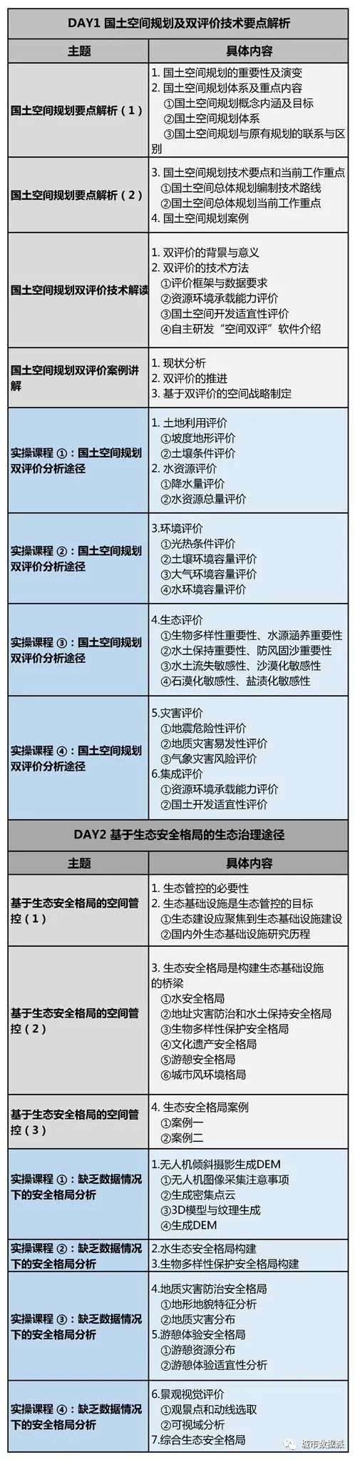 重要通知 重要通知