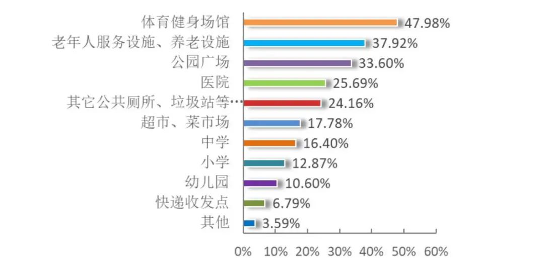 城市体检评估成果交流：徐州篇——老工业城市绿色宜居转型评估
