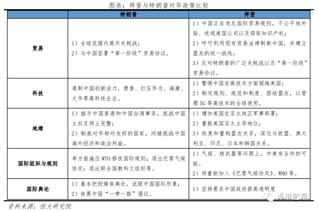 拜登对华政策展望