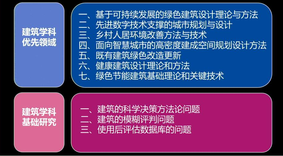 2020清华同衡学术周 | 庄惟敏:基于前策划后评估的设计决策体系建设 2020清华同衡学术周 | 庄惟敏:基于前策划后评估的设计决策体系建设