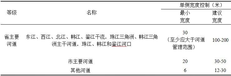 国土空间生态修复新思路：广东万里碧道规划建设探讨