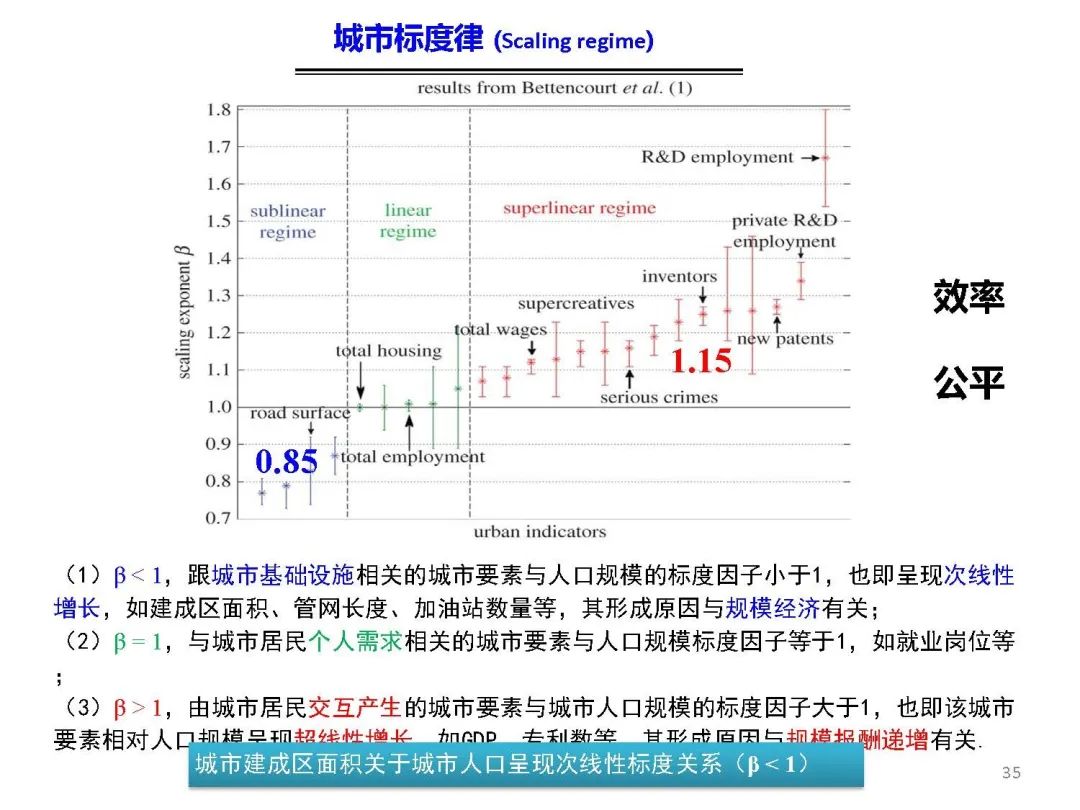 新时代国土空间优化的路径和方法 新时代国土空间优化的路径和方法