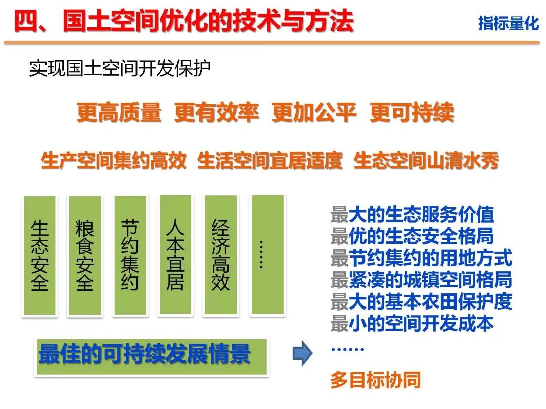 新时代国土空间优化的路径和方法 新时代国土空间优化的路径和方法