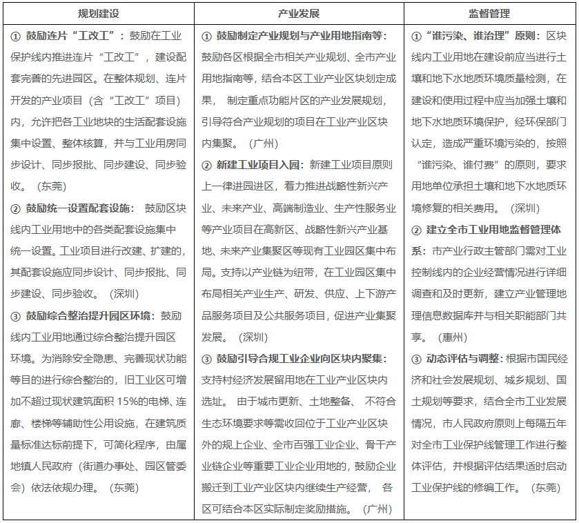 研究︱从现有实践认识工业用地保护红线