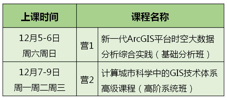 【南京站报名倒计时】系统掌握新一代时空大数据分析的全套技术体系丨城市数据派 【南京站报名倒计时】系统掌握新一代时空大数据分析的全套技术体系丨城市数据派