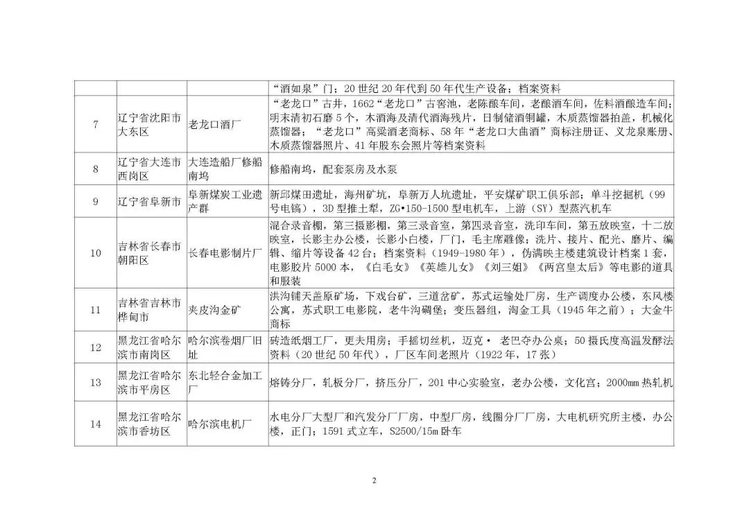 【重磅】第四批国家工业遗产拟认定名单公示 【重磅】第四批国家工业遗产拟认定名单公示