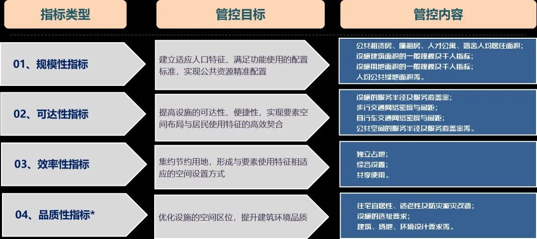 塑造韧性社区共同体——生活圈规划提升策略思考