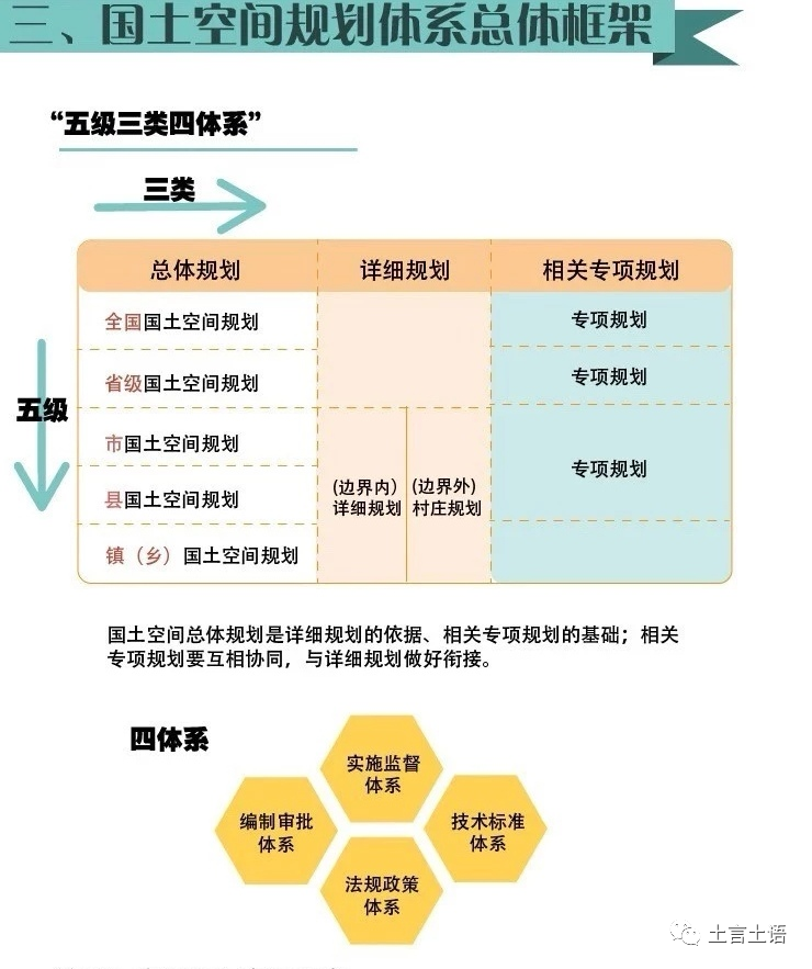 项目用地是否符合规划的判定