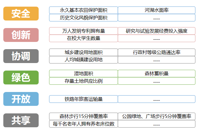 城市体检评估成果交流:南京“创新名城,美丽古都”专篇 城市体检评估成果交流:南京“创新名城,美丽古都”专篇