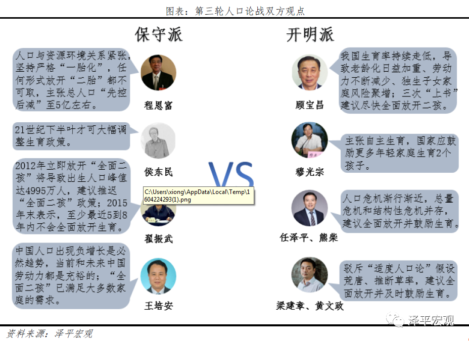 60%的人支持放开三孩:生育政策面临大调整 60%的人支持放开三孩:生育政策面临大调整