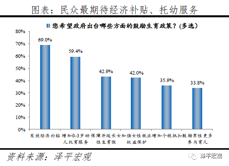 60%的人支持放开三孩:生育政策面临大调整 60%的人支持放开三孩:生育政策面临大调整