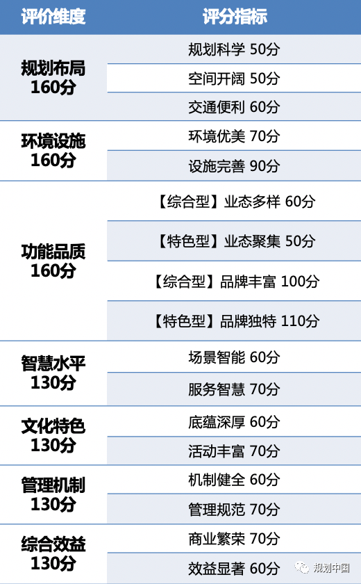 武汉江汉路步行街品质提升规划与思考 武汉江汉路步行街品质提升规划与思考