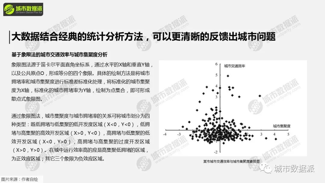 今日下午2点免费直播专题课,一起来学习吧!丨城市数据派 今日下午2点免费直播专题课,一起来学习吧!丨城市数据派
