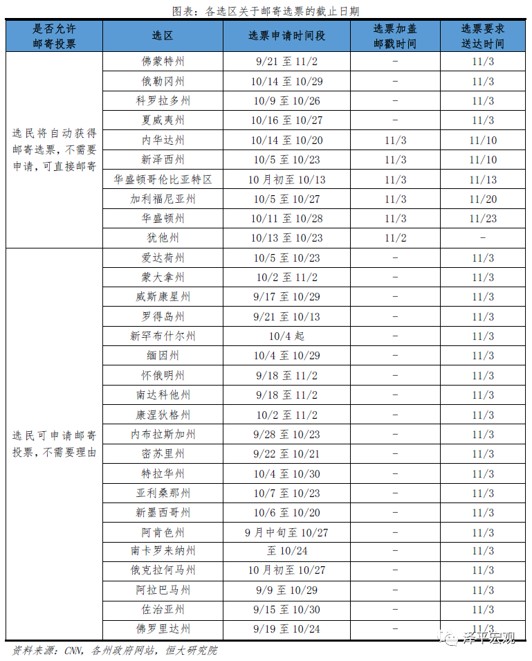谁会成为下一届美国总统？