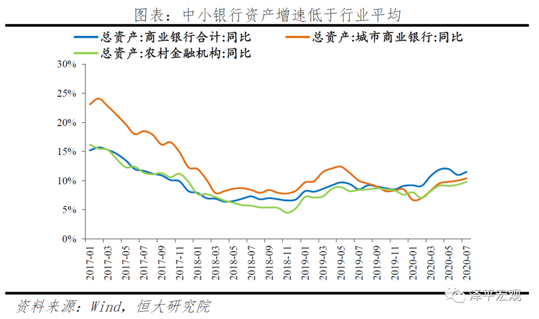 中小银行：困境与突围
