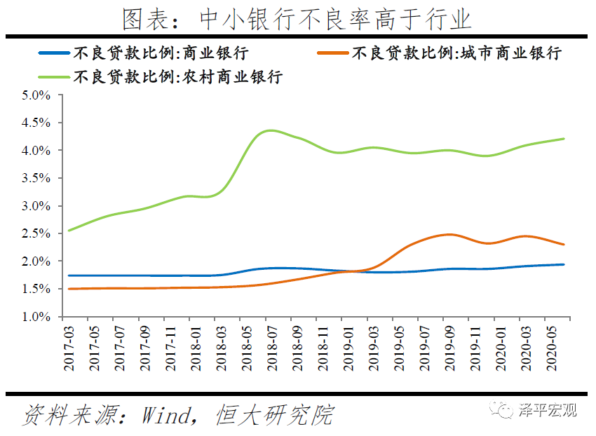 中小银行：困境与突围
