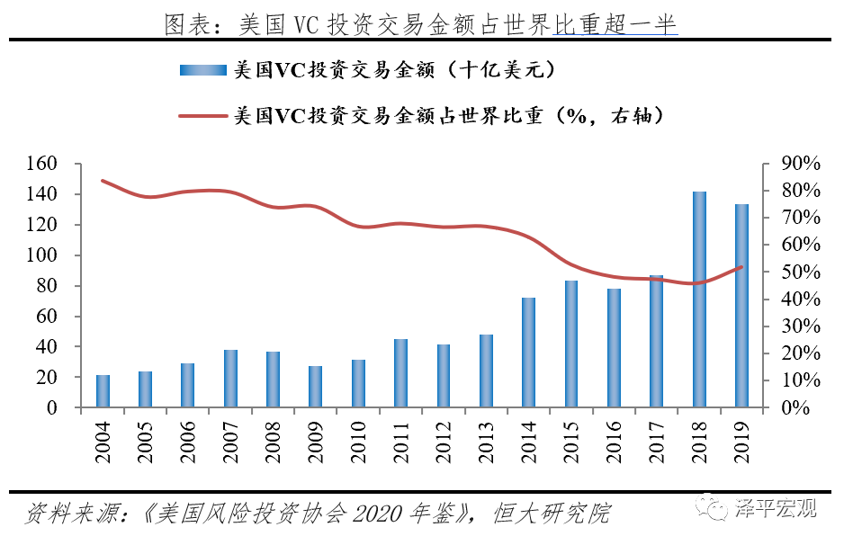 打通资本市场与科技创新的“双循环”