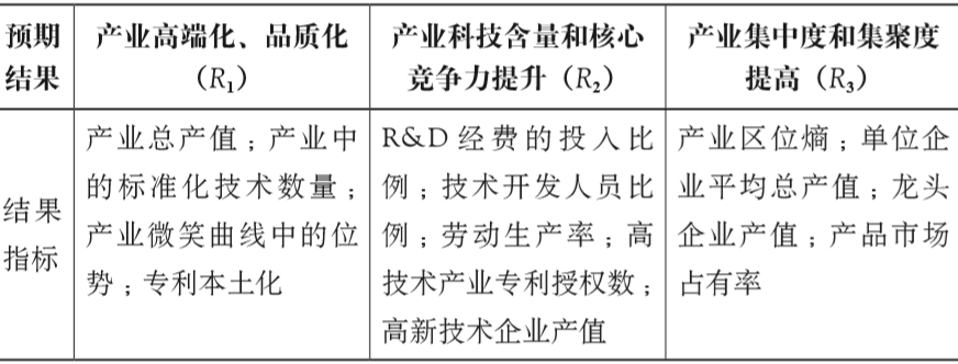 期刊精粹 | S-CAD政策评估方法在城乡规划评估中的应用研究【2020.5期】