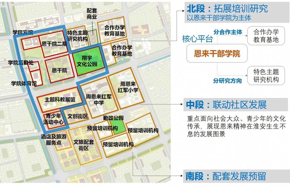 文教主题特定意图区规划探索——以恩来干部学院周边地段城市设计为例