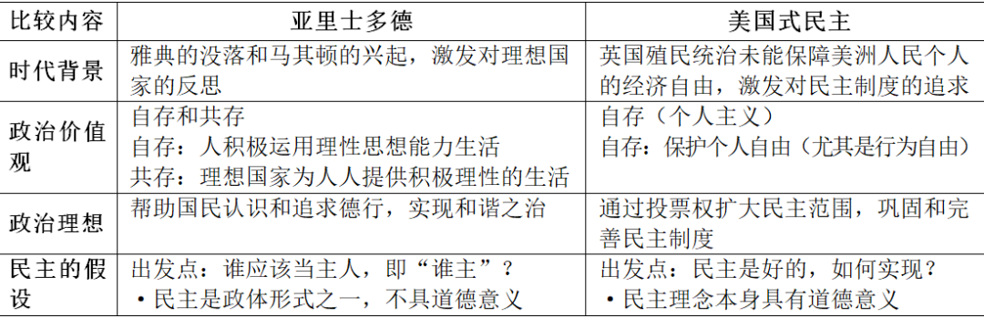 梁言实录 | 梁鹤年先生课堂拾锦 ·《西方文明的文化基因》读书心得(二十九) 梁言实录 | 梁鹤年先生课堂拾锦 ·《西方文明的文化基因》读书心得(二十九)
