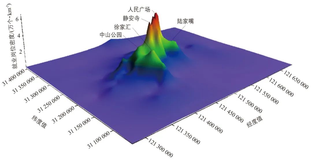 超大城市就业–居住格局与通勤绩效研究:以上海市为例 超大城市就业–居住格局与通勤绩效研究:以上海市为例