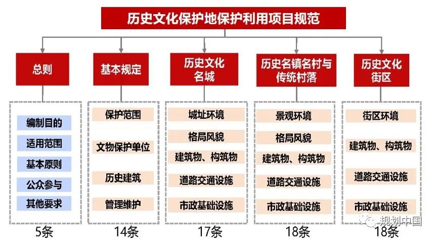 标准助力城市高质量发展