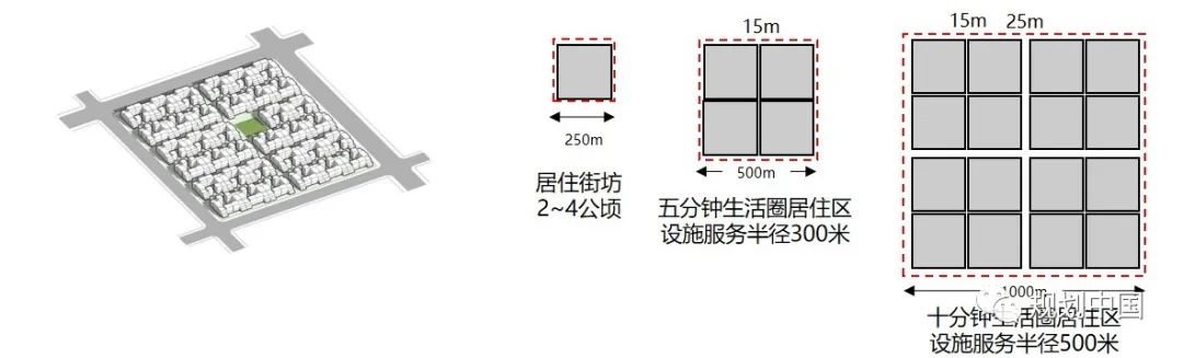 标准助力城市高质量发展