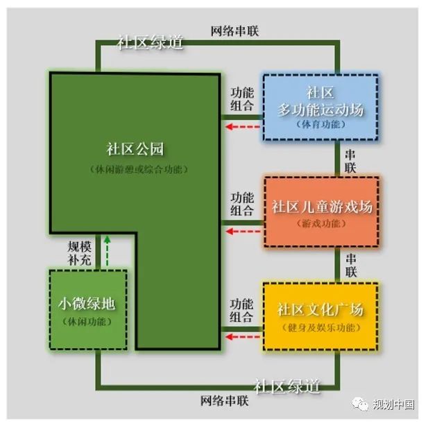 标准助力城市高质量发展 标准助力城市高质量发展