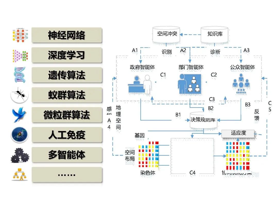 新时代国土空间优化的路径和方法 新时代国土空间优化的路径和方法
