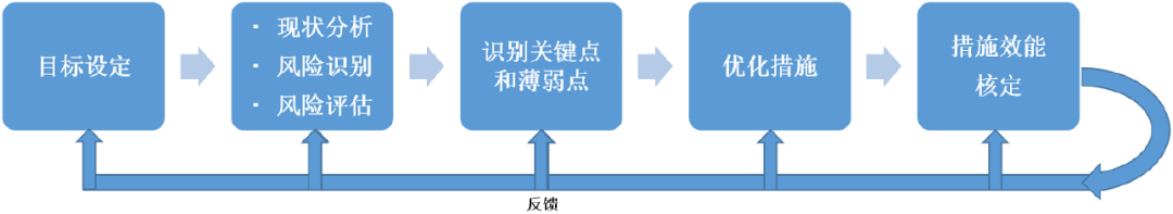 期刊精粹 | 基础设施韧性的研究现状与发展趋势——基于国际文献综述的解析【抢先版】 期刊精粹 | 基础设施韧性的研究现状与发展趋势——基于国际文献综述的解析【抢先版】