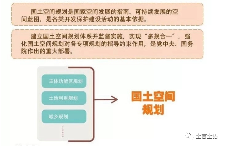 项目用地是否符合规划的判定